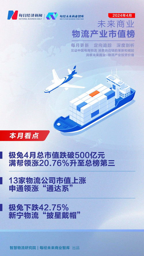 四月市值震蕩 滿幫飆升20.76%奪探花，物流業(yè)分化延續(xù)16股持續(xù)下跌